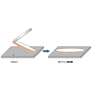 粘着性ゲルなどのへのトランスファー