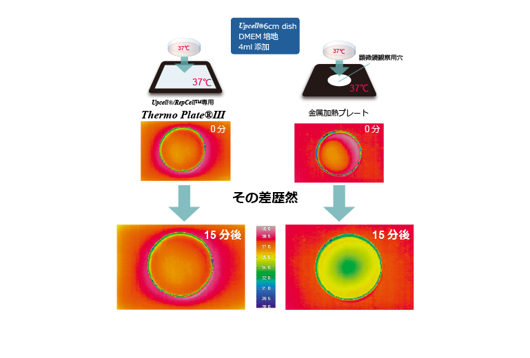 培養皿温度分布比較